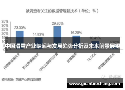 中国滑雪产业崛起与发展趋势分析及未来前景展望