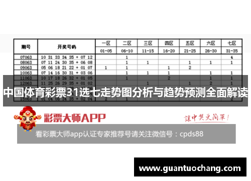 中国体育彩票31选七走势图分析与趋势预测全面解读