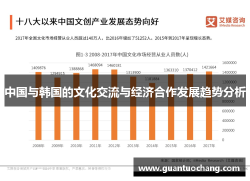 中国与韩国的文化交流与经济合作发展趋势分析